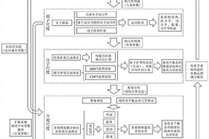 電化學過程的多尺度多物理場模擬方法及應(yīng)用