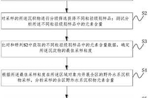 基于區(qū)域地球化學(xué)的高寒山區(qū)成礦遠(yuǎn)景區(qū)圈定方法