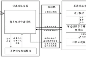 基于深度強化學習的地面無人車自主駕駛方法及系統(tǒng)