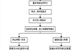 師帶徒智能化學(xué)習(xí)規(guī)劃平臺及方法