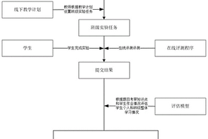 面向探究式與個性化學習的線上實驗教學系統(tǒng)