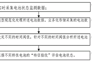 用于儲能電站電化學電池在線評估的方法和系統(tǒng)