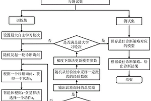 基于深度強(qiáng)化學(xué)習(xí)模型的行星齒輪箱故障診斷方法