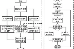 基于改進(jìn)蟻群算法的電化學(xué)儲(chǔ)能電站能量調(diào)度方法及系統(tǒng)