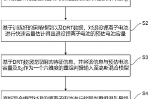 基于電化學阻抗譜的退役鋰離子電池快速分選重組方法