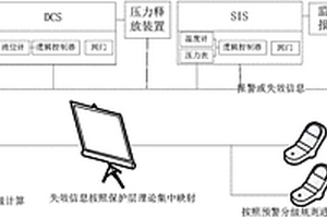 化學(xué)品生產(chǎn)裝置實(shí)時(shí)安全預(yù)警方法