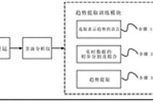 FPSO用智能化學(xué)藥劑添加量控制系統(tǒng)