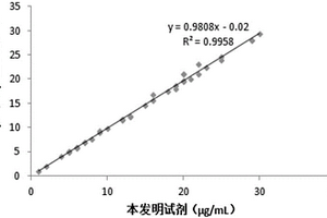 完全均相測(cè)定脂聯(lián)素的檢測(cè)試劑盒及檢測(cè)方法