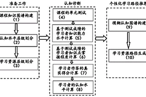 基于模糊認知圖譜的個性化學習路徑推薦方法