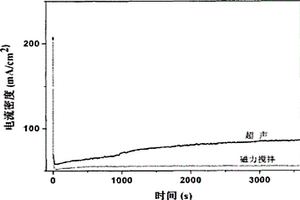 短TiO2納米管陣列化學需氧量傳感器的制備方法