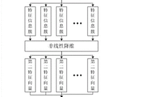 基于多源信息強化學習蒸汽發(fā)生器給水系統(tǒng)診斷方法