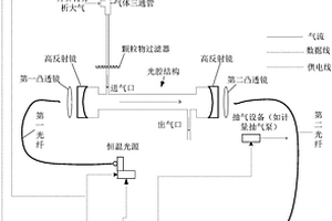 具備氣體檢前預(yù)轉(zhuǎn)化裝置的大氣分子檢測系統(tǒng)