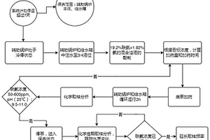 核電廠輔助鍋爐停運(yùn)期間的化學(xué)濕保養(yǎng)方法