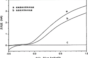 玻璃基TiO2納米管陣列化學需氧量傳感器的制備方法