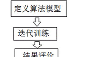 基于強(qiáng)化學(xué)習(xí)的公共事件預(yù)警模型的動(dòng)態(tài)參數(shù)權(quán)重確定方法