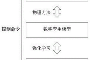 基于強化學習的數字孿生智慧停車方法及系統