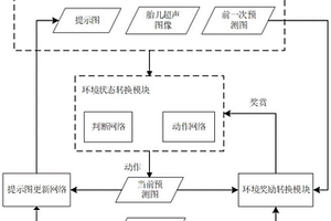 基于先驗交互強化學(xué)習(xí)的胎兒超聲圖像腦部分割方法