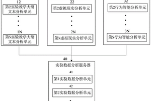 基于虛擬現(xiàn)實技術的化學實驗評價系統(tǒng)及其方法