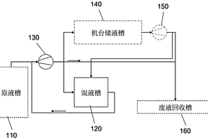 化學液供液及回收再利用系統與方法