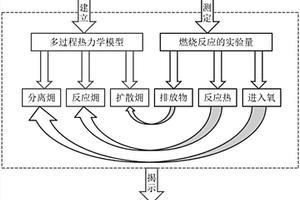 利用氧彈量熱儀確定燃料化學(xué)*的系統(tǒng)及方法