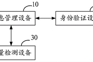 高校實驗室化學品倉庫智能管理系統(tǒng)及方法