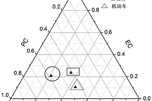 區(qū)分碳質(zhì)來(lái)源的熱化學(xué)方法