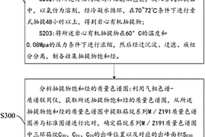 致密砂巖有效氣層的有機地球化學(xué)識別方法