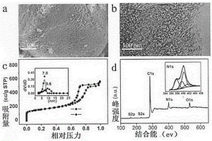 氮摻雜介孔碳修飾的鎘鉛電化學(xué)傳感器及其制備方法