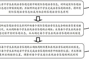 智能化學生在線語音答題控制方法與系統