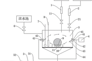 半導體清洗機化學品濃度控制系統(tǒng)