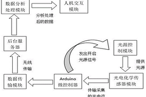 水果變質(zhì)檢測(cè)系統(tǒng)及其建造方法及檢測(cè)方法