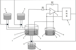 化學(xué)反應(yīng)速率實時溶液濃度自動控制系統(tǒng)