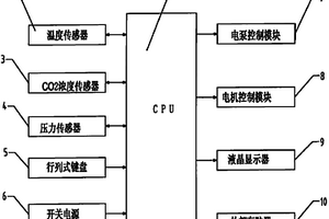 全自動(dòng)高精度智能化學(xué)反應(yīng)控制裝置