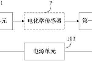 電化學(xué)傳感器信號采集電路和電子設(shè)備