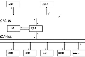 全自動化學(xué)發(fā)光免疫分析儀分布式控制系統(tǒng)