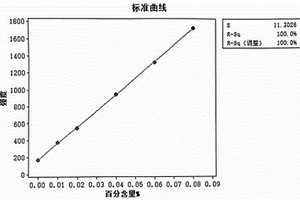 ICP-AES法測(cè)定鋼中全鋁含量的檢測(cè)方法