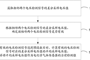 電化學(xué)氣體傳感器及其信號(hào)處理方法、空調(diào)器