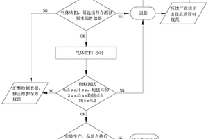 化學(xué)氣相沉積裝置維護(hù)保養(yǎng)方法