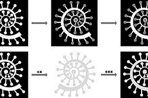 簡易、高通量微流控化學(xué)發(fā)光紙芯片的制備及應(yīng)用