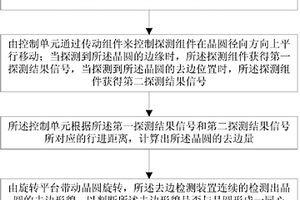 去邊檢測(cè)裝置及檢測(cè)方法