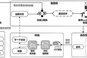 基于深度強化學(xué)習(xí)的惡意PDF文件對抗樣本生成方法