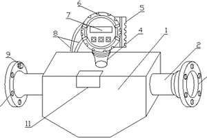 改造的化學(xué)品管路流量計(jì)
