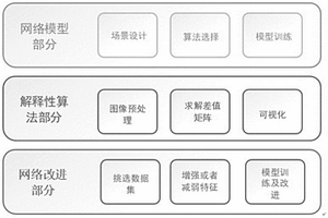 無(wú)人駕駛場(chǎng)景下深度強(qiáng)化學(xué)習(xí)模型的可解釋性方法及系統(tǒng)