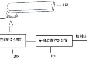 化學(xué)機(jī)械研磨裝置及其操作方法