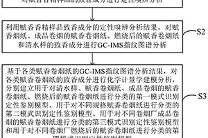 基于化學(xué)計(jì)量學(xué)-感官組學(xué)的賦香卷煙紙分類(lèi)識(shí)別方法