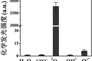 單線態(tài)氧高度選擇性聚集誘導(dǎo)化學(xué)發(fā)光探針及其制備方法和應(yīng)用
