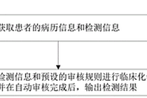 臨床化學(xué)自動(dòng)審核方法、系統(tǒng)、裝置和存儲(chǔ)介質(zhì)