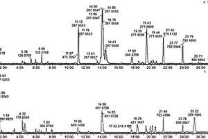 基于UPLC-Q-TOF-MS技術(shù)實現(xiàn)對苦碟子注射液中化學(xué)成分的快速分類及鑒定