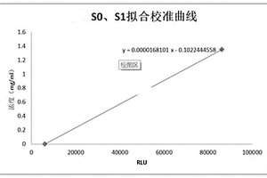 用于檢測IgG4的組合物、試劑盒、應(yīng)用及檢測方法