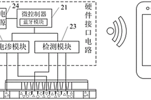 基于手機(jī)平臺(tái)的微針按壓式電化學(xué)傳感器